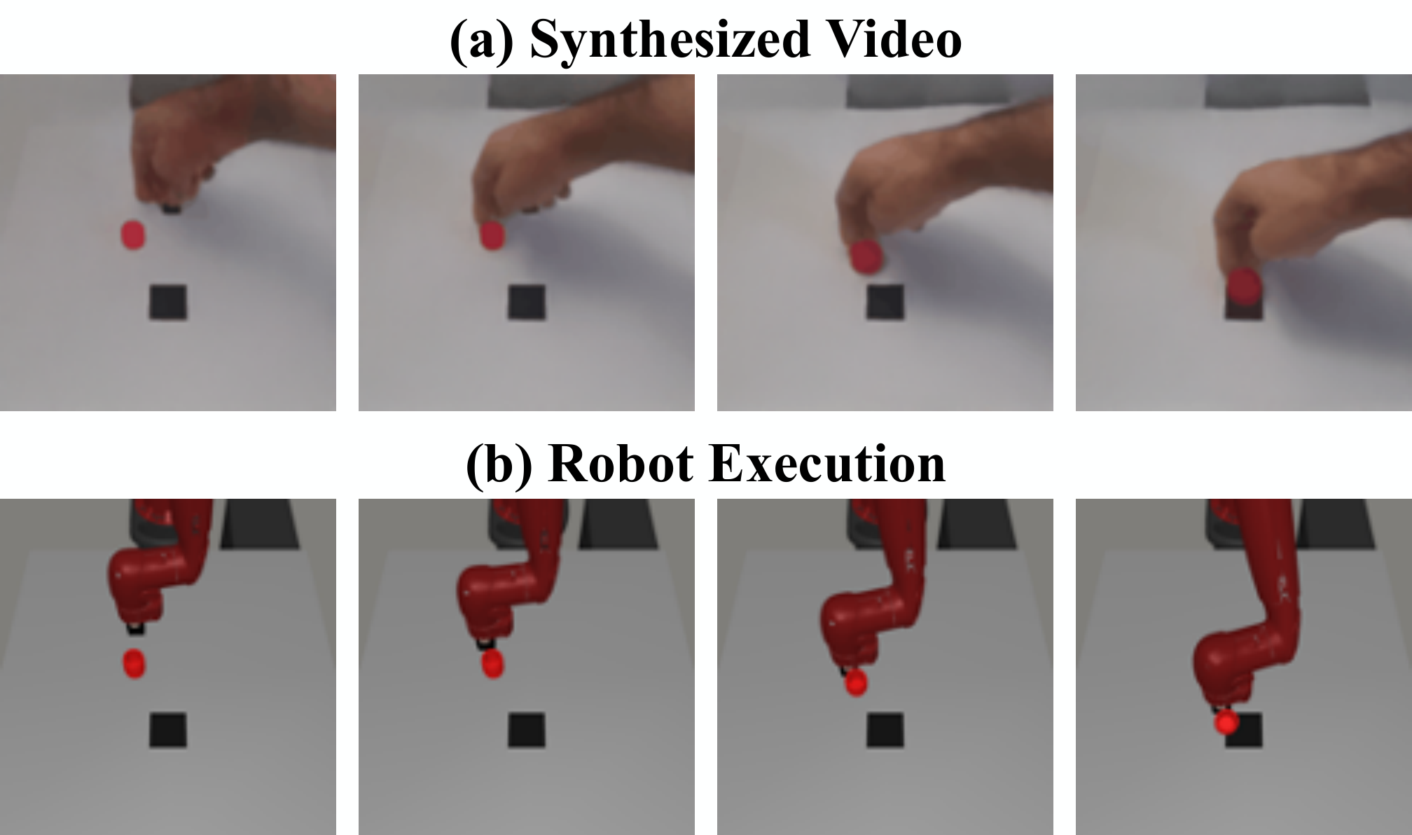 Learning to Act from Actionless Videos through Dense Correspondences ...