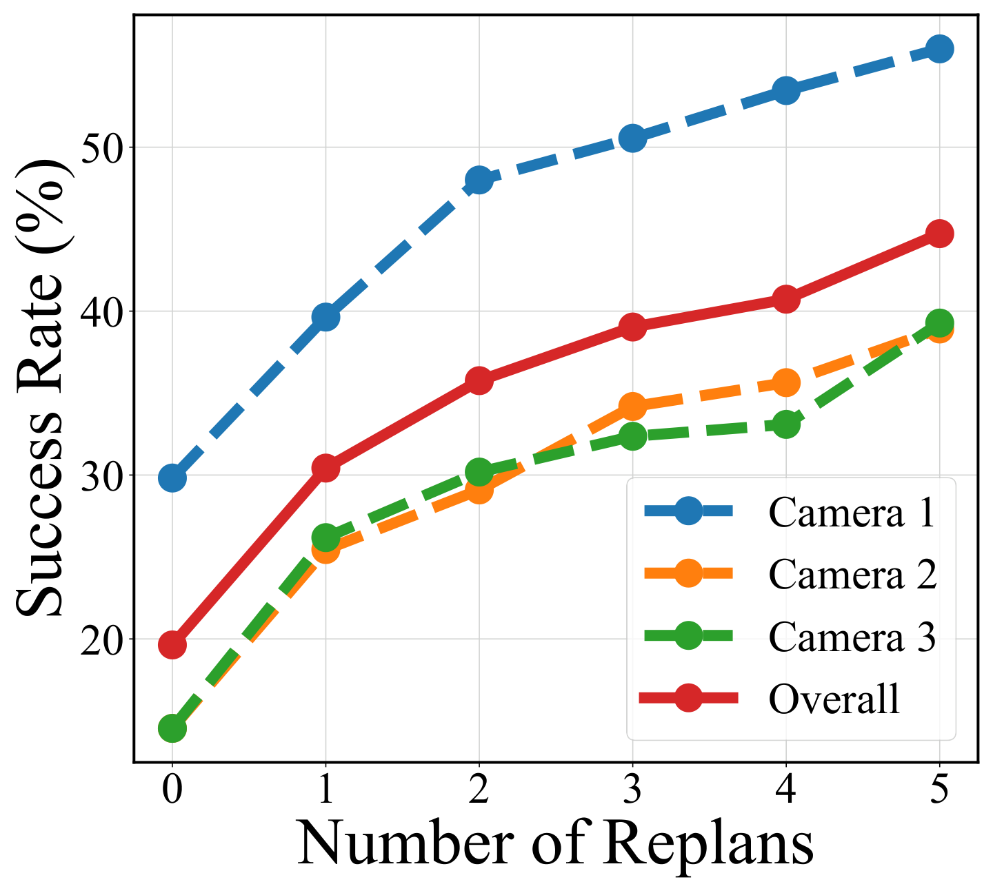 Learning to Act from Actionless Videos through Dense Correspondences - 精读报告