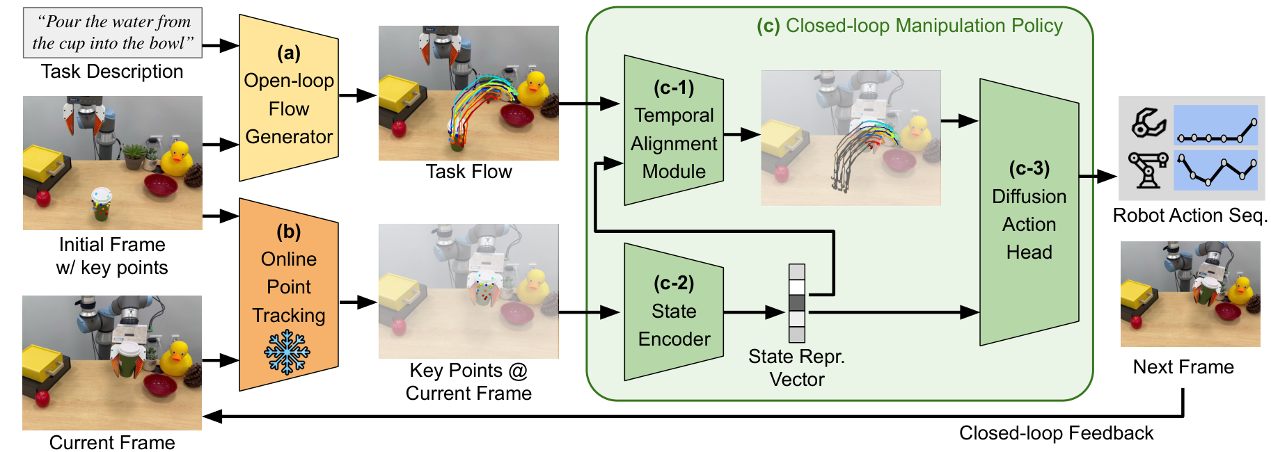 Flow as the Cross-Domain Manipulation Interface - 精读报告