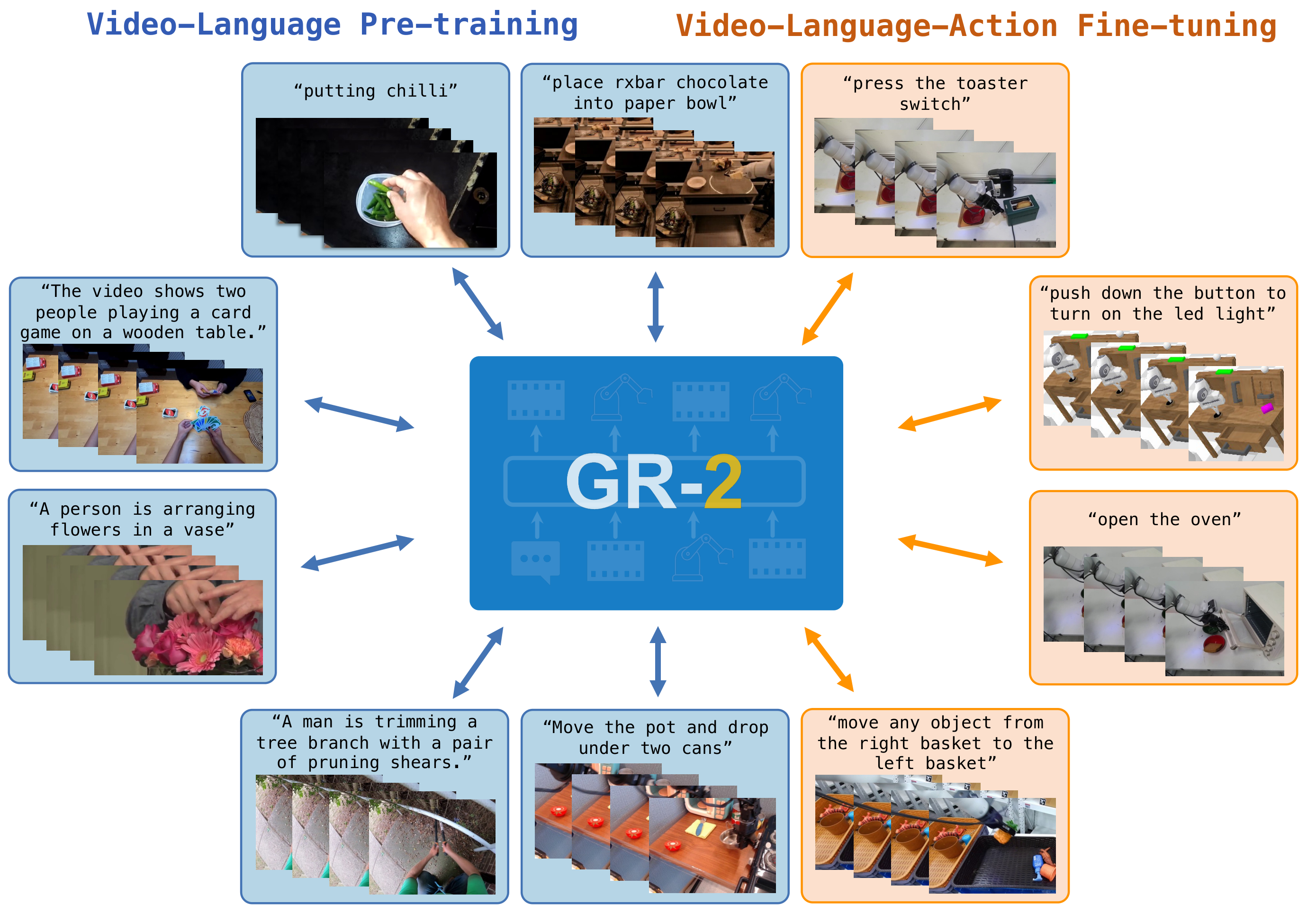 Grad 2 Rift GR-2 - Reading Report