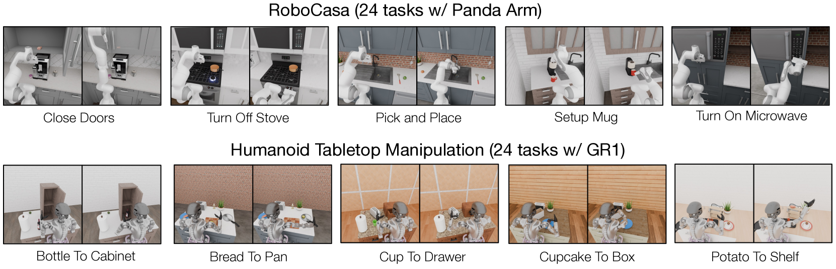 Multitasking Simulation Practice Test FLARE - Reading Report