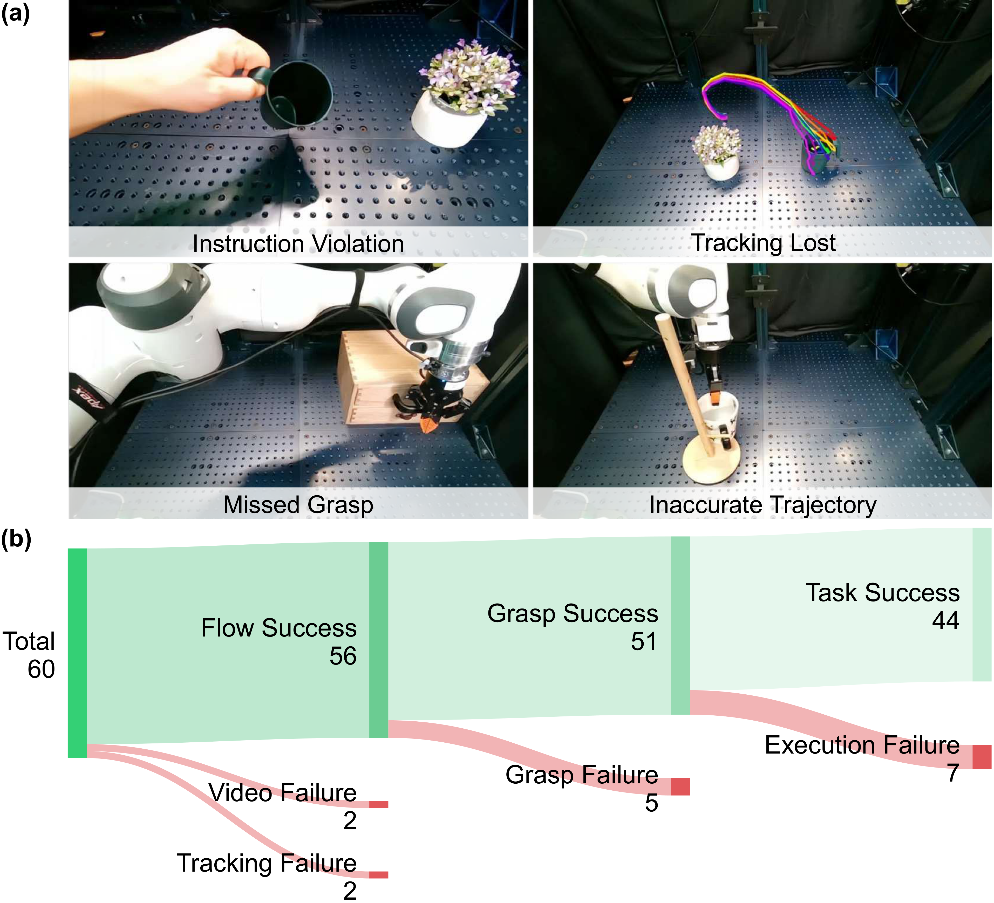 NovaFlow: Zero-Shot Manipulation via Actionable Flow from Generated ...