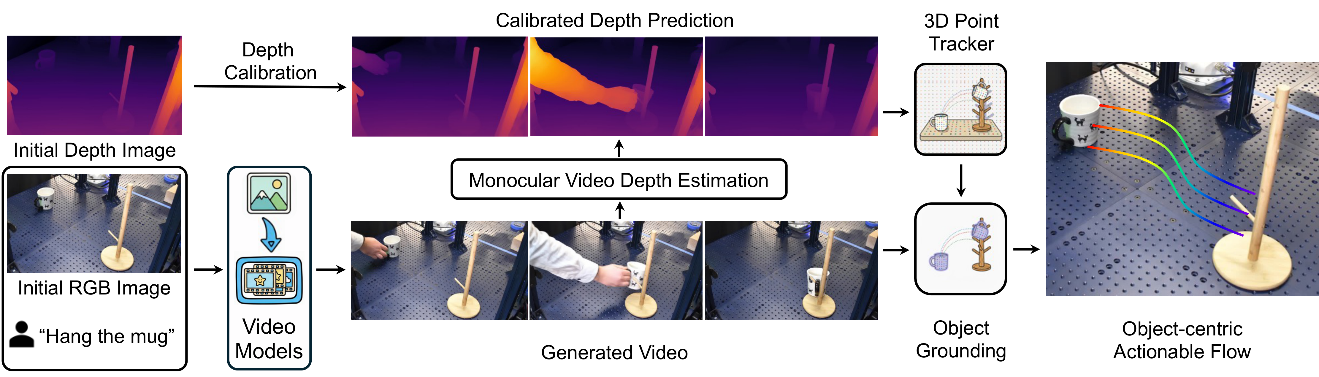 NovaFlow: Zero-Shot Manipulation via Actionable Flow from Generated ...