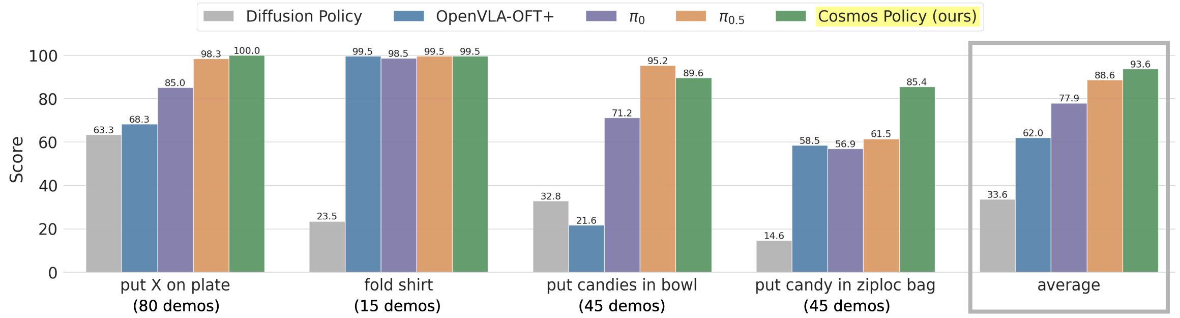 ALOHA task performance