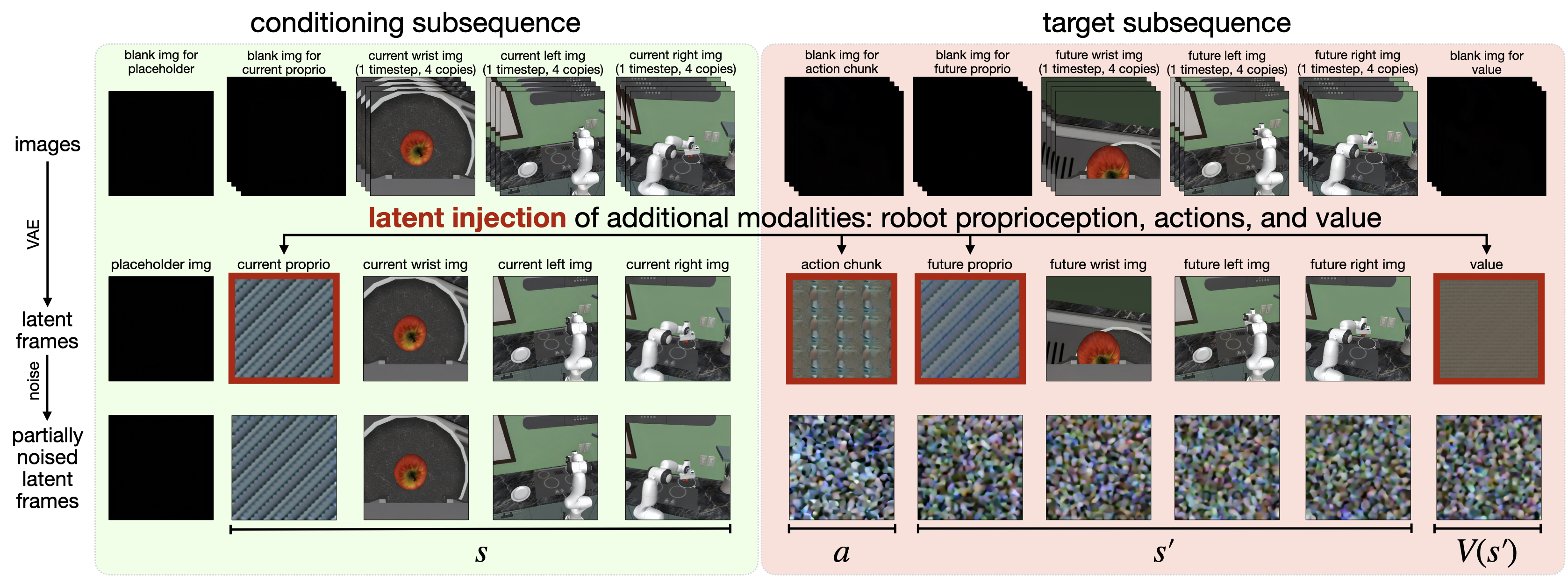 detailed latent diffusion sequence