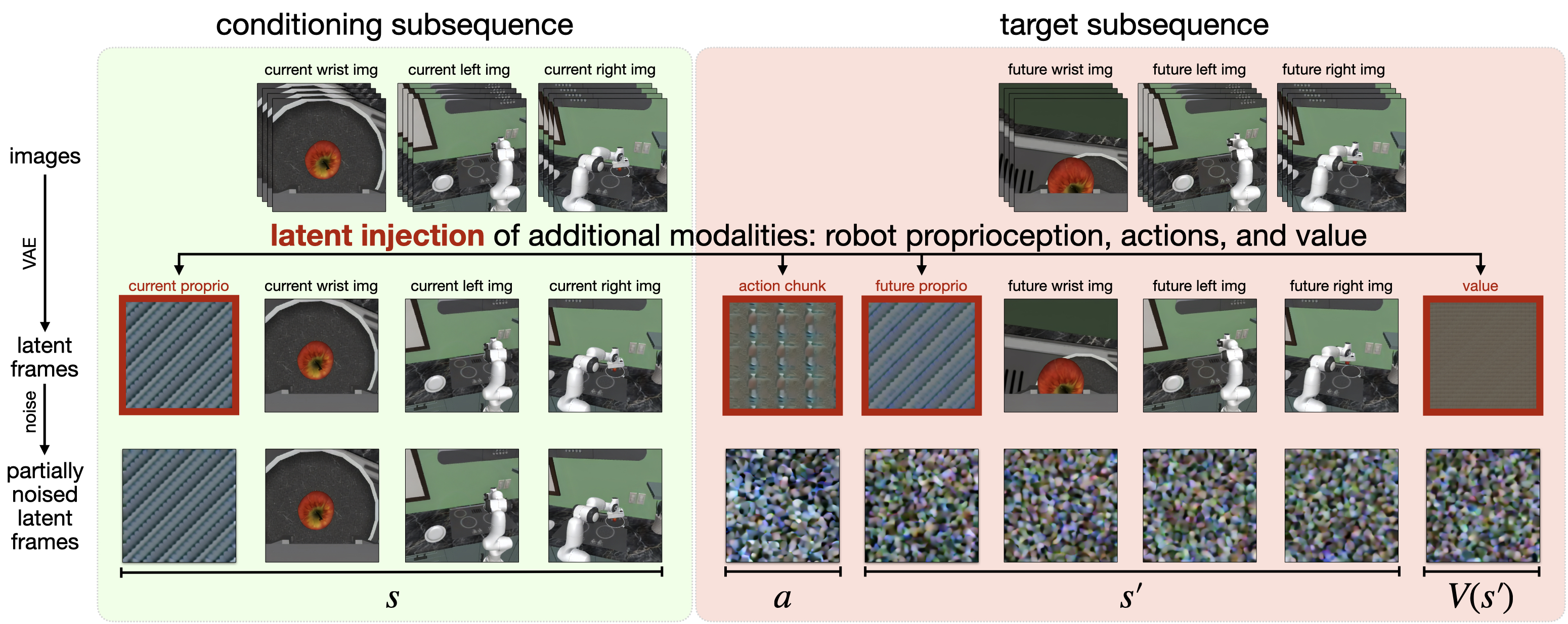 latent diffusion sequence
