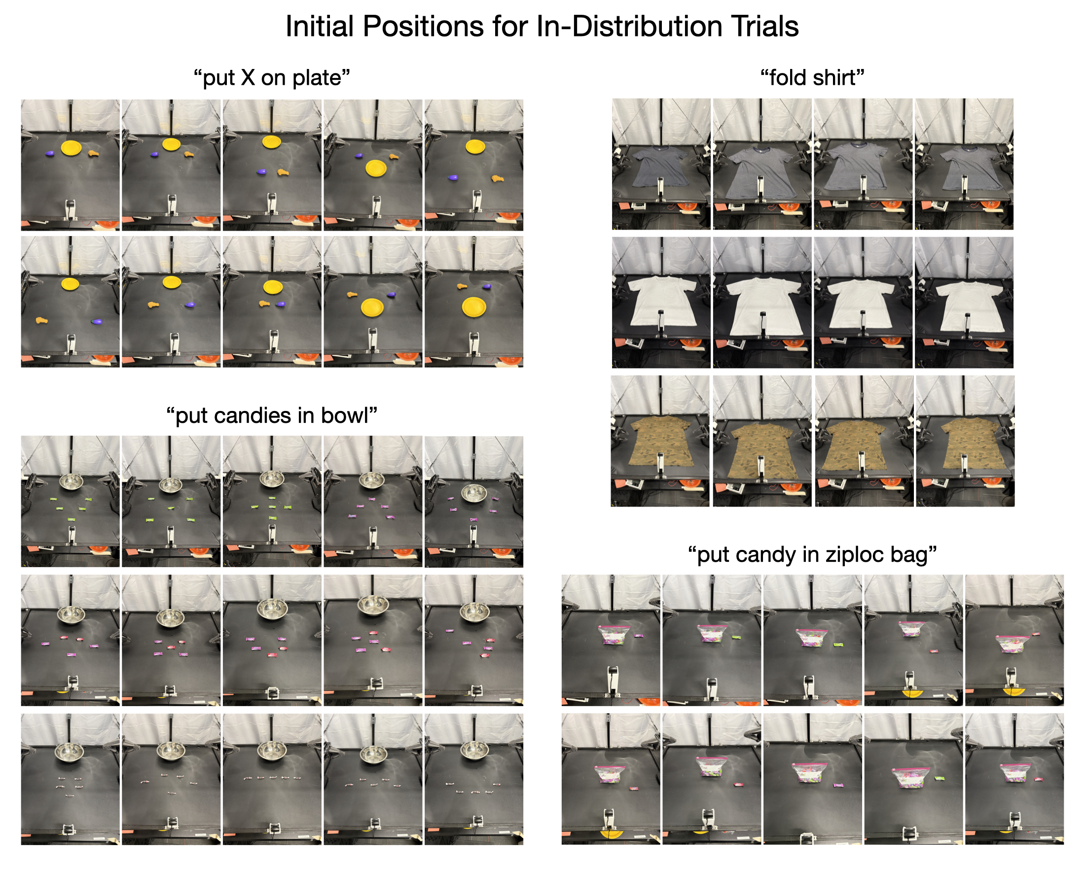 IID positions