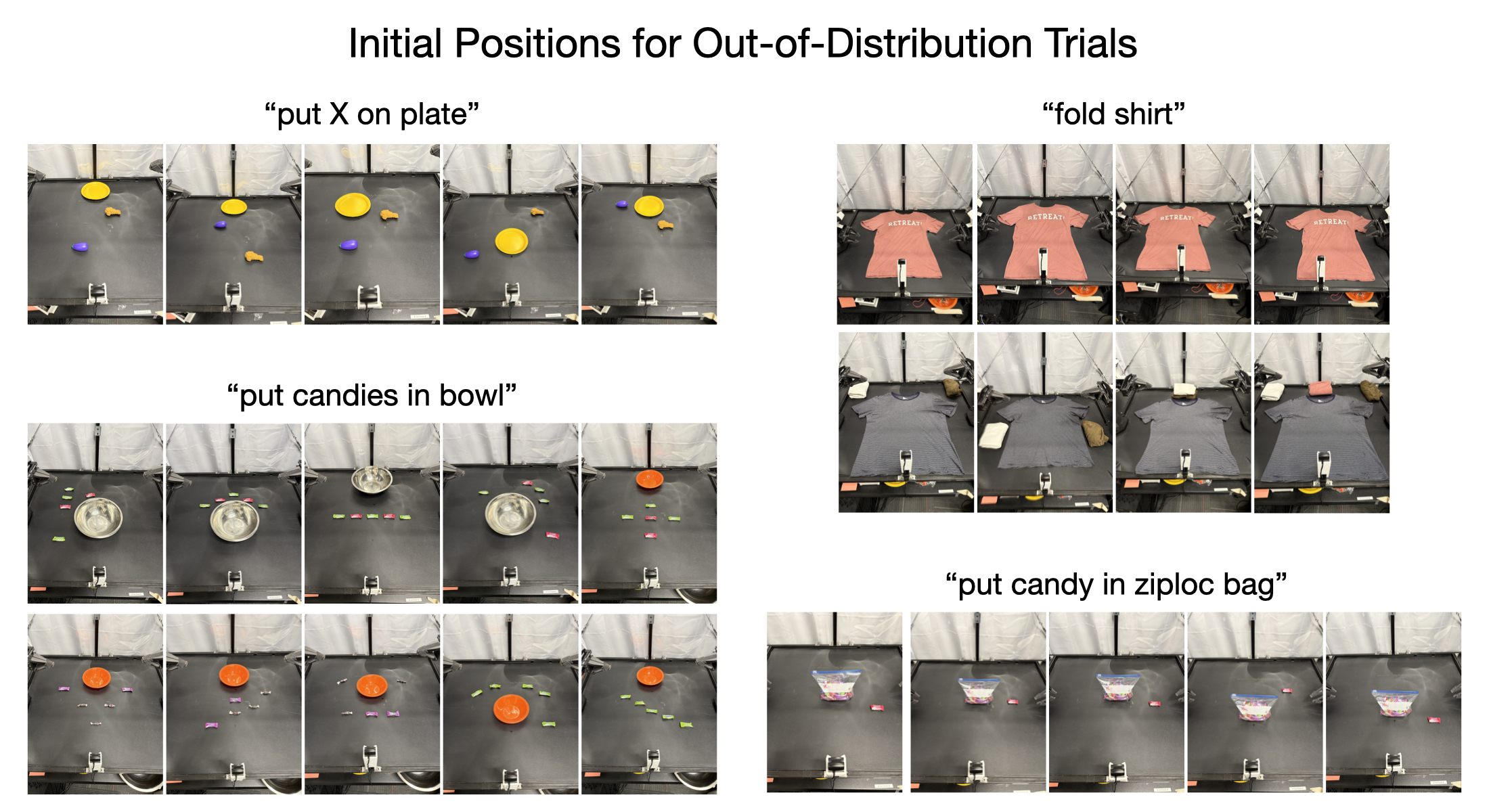 OOD positions