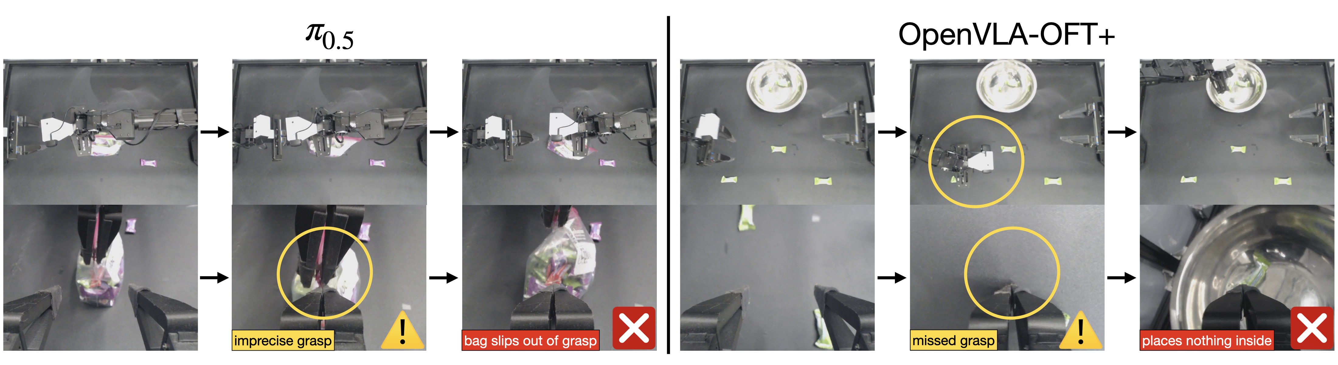 competitor failure modes