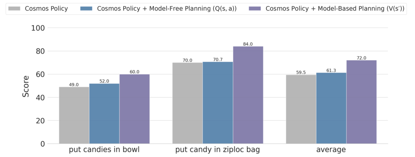 planning results