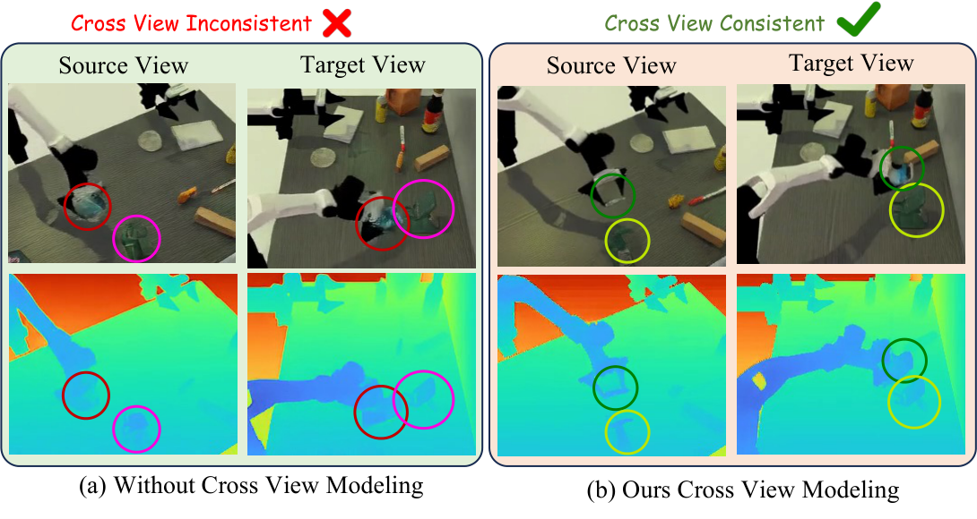 Cross View Def MVISTA-4D - 精读报告