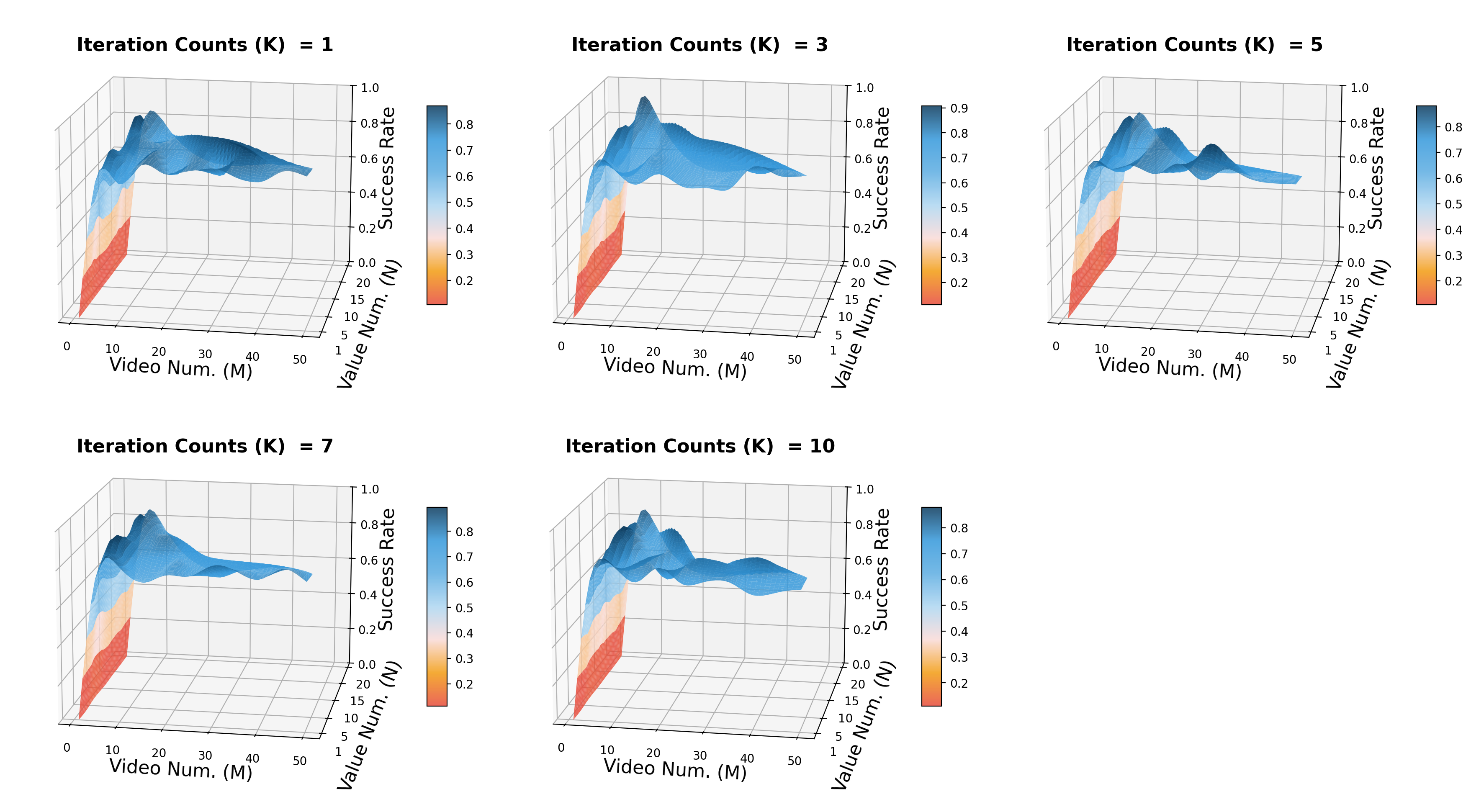 World-Value-Action Model - Reading Report