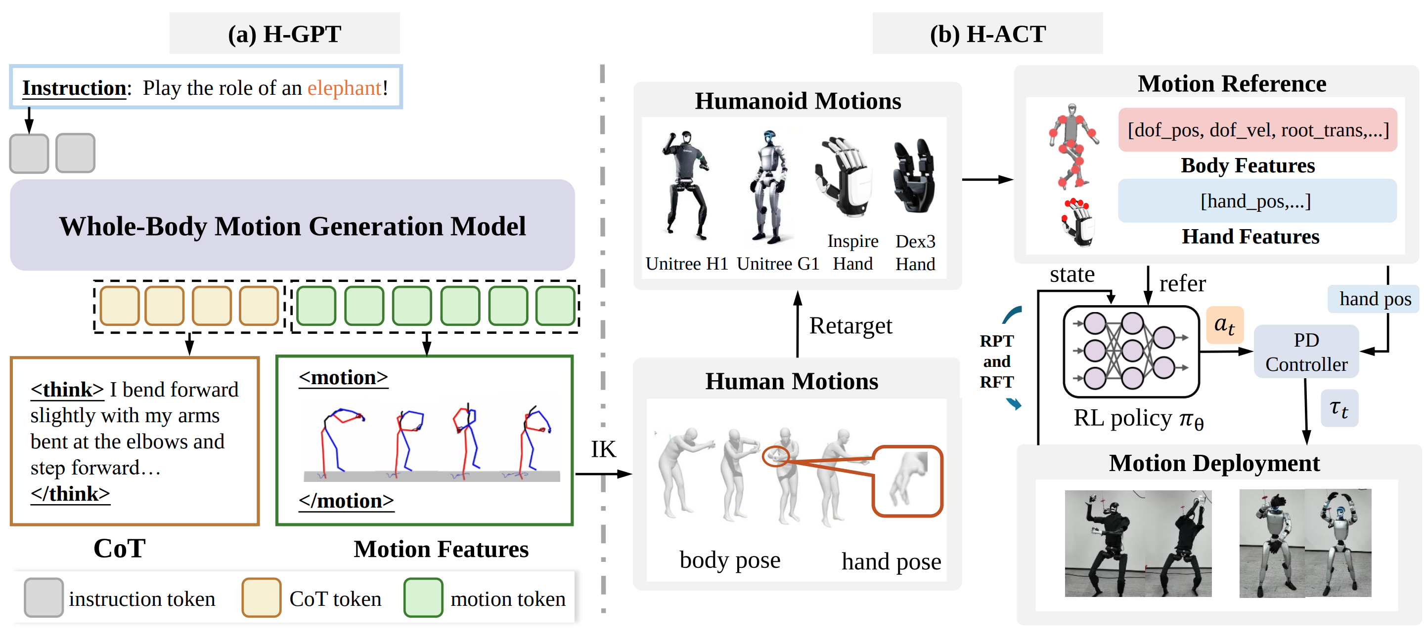 First research result visualization