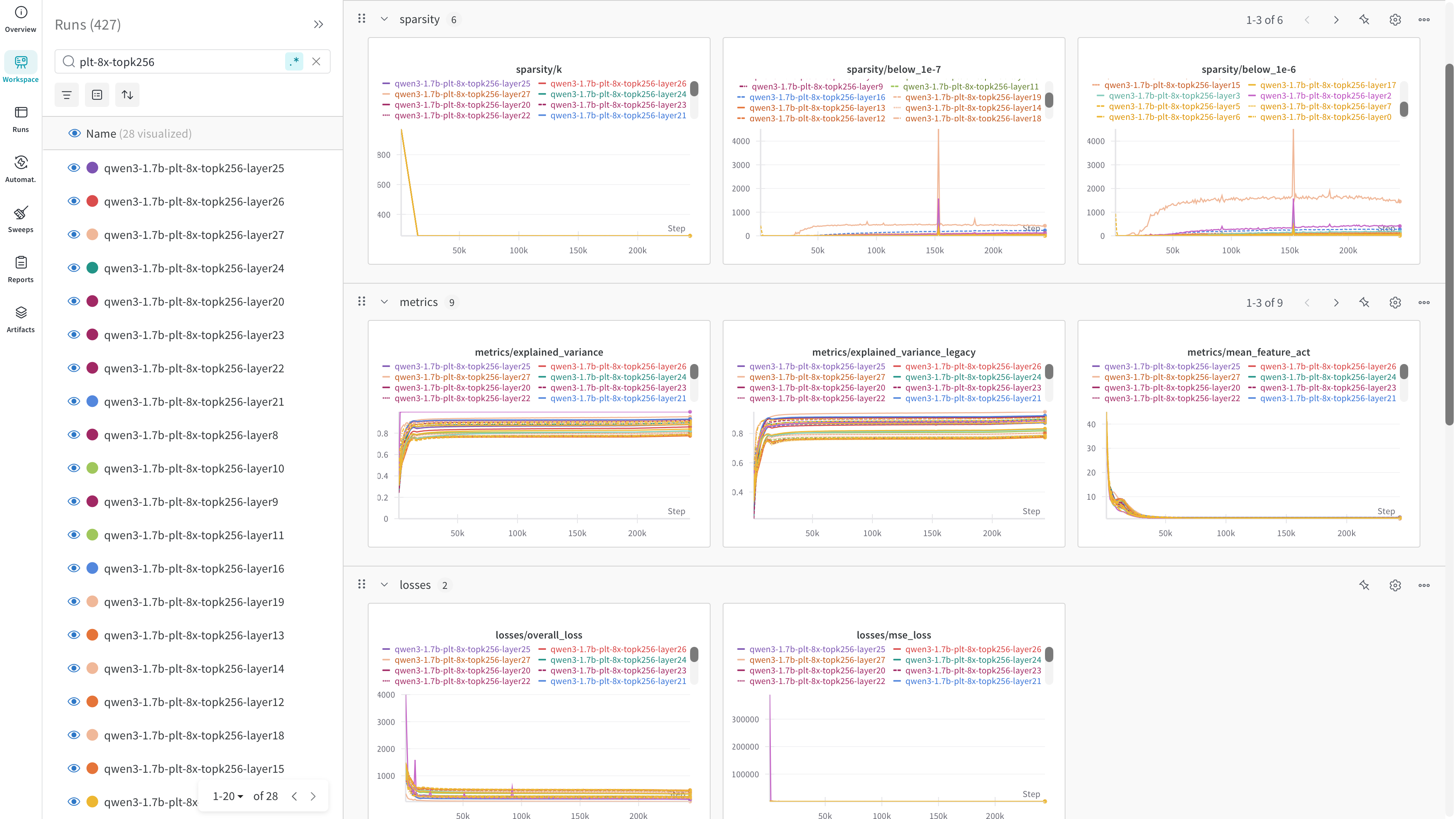 Screenshot of W&B logging in training our LlamaScope 2 Beta PLTs