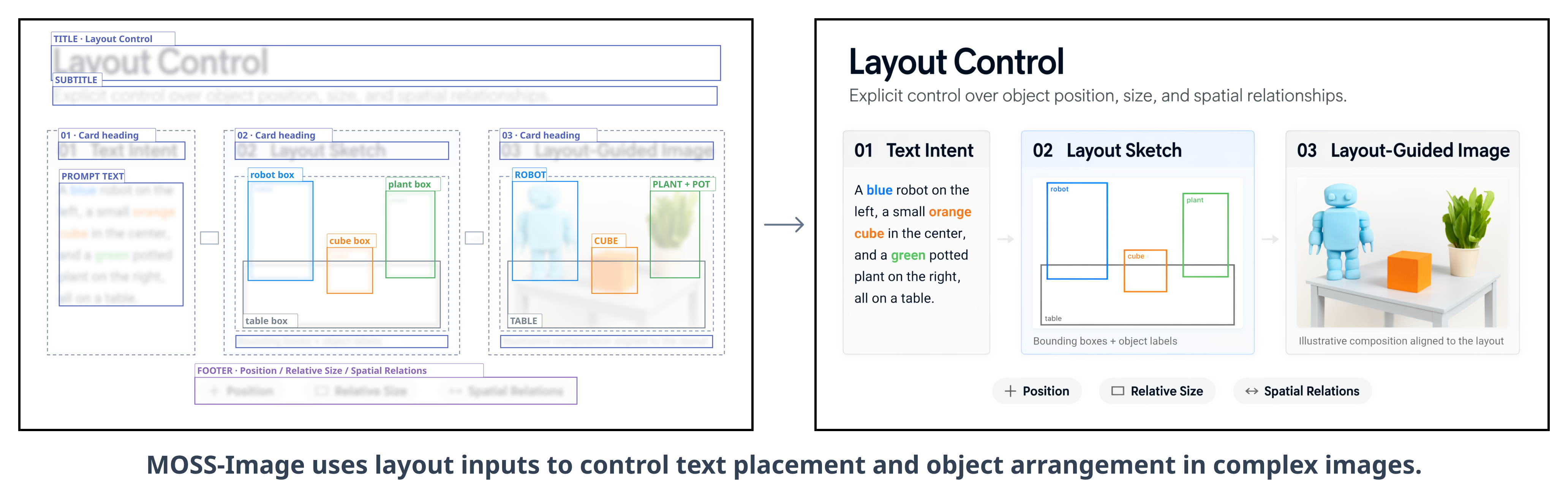 Generated layout-control example with annotated bounding boxes